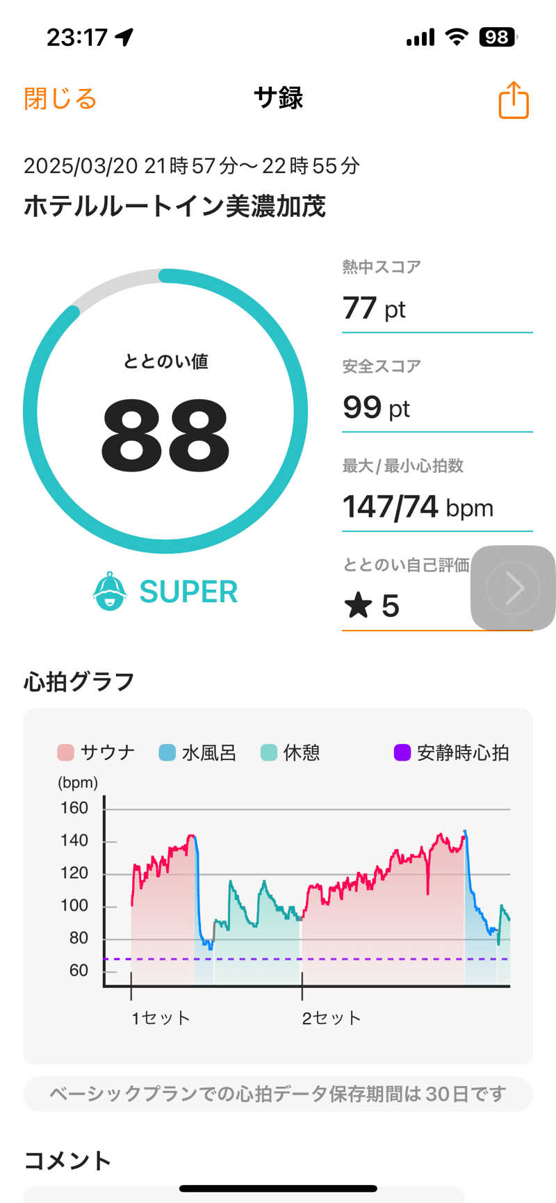 Ultrablueさんのホテルルートイン美濃加茂のサ活写真