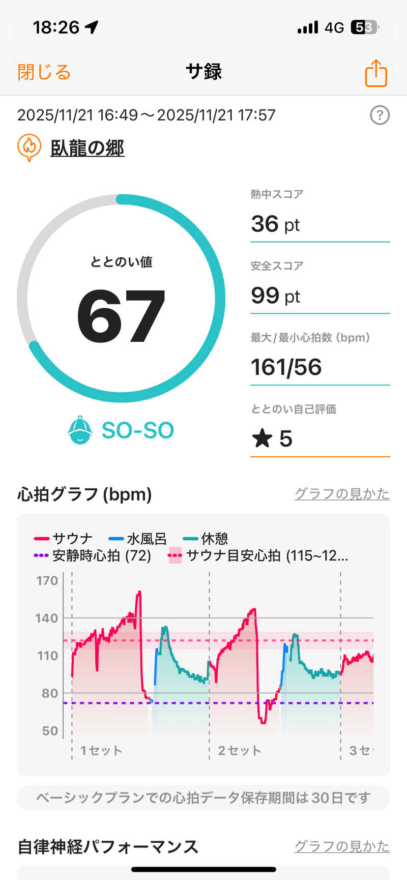 Ultrablueさんのリブマックスリゾート飛騨高山～臥龍の郷～のサ活写真