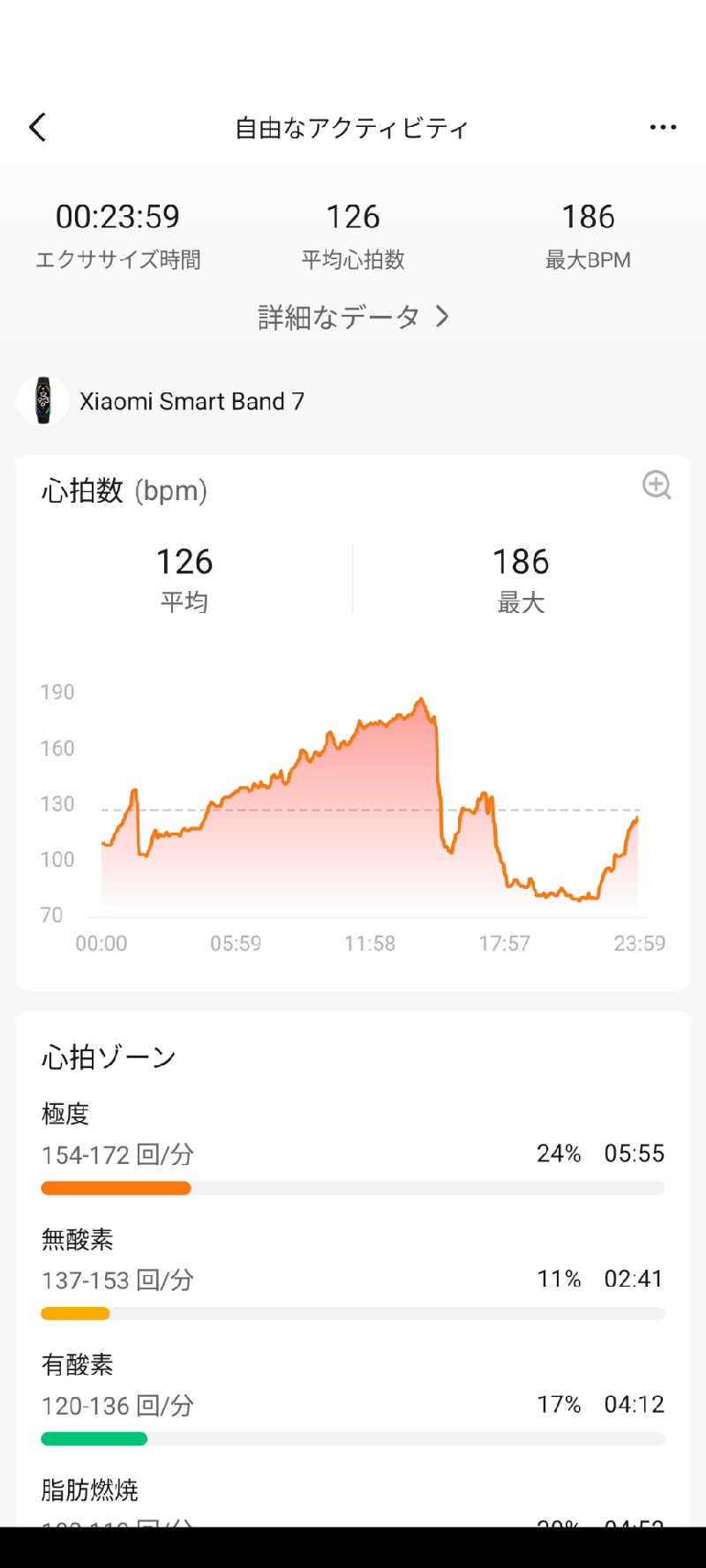 石坂さんの月見湯のサ活写真