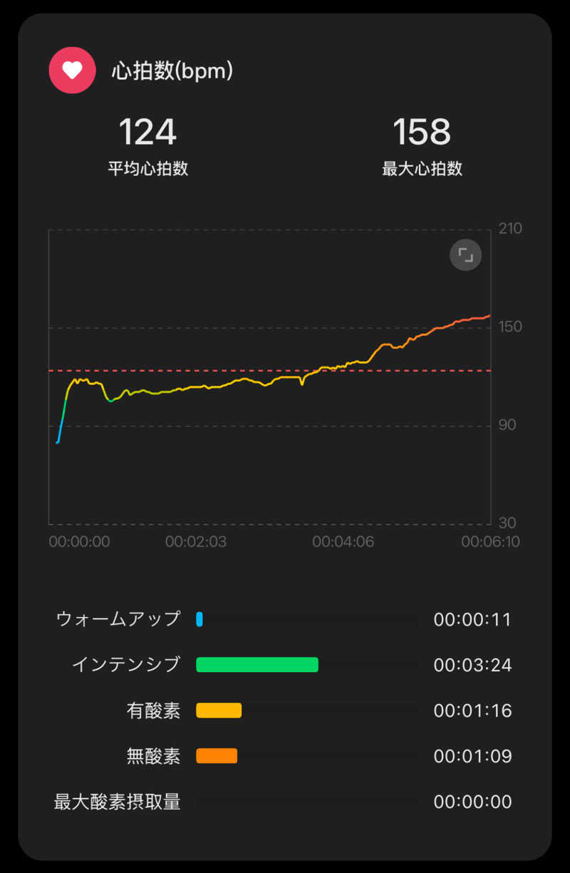 テング0.01 | SSC | ACOKさんのサウナしきじのサ活写真
