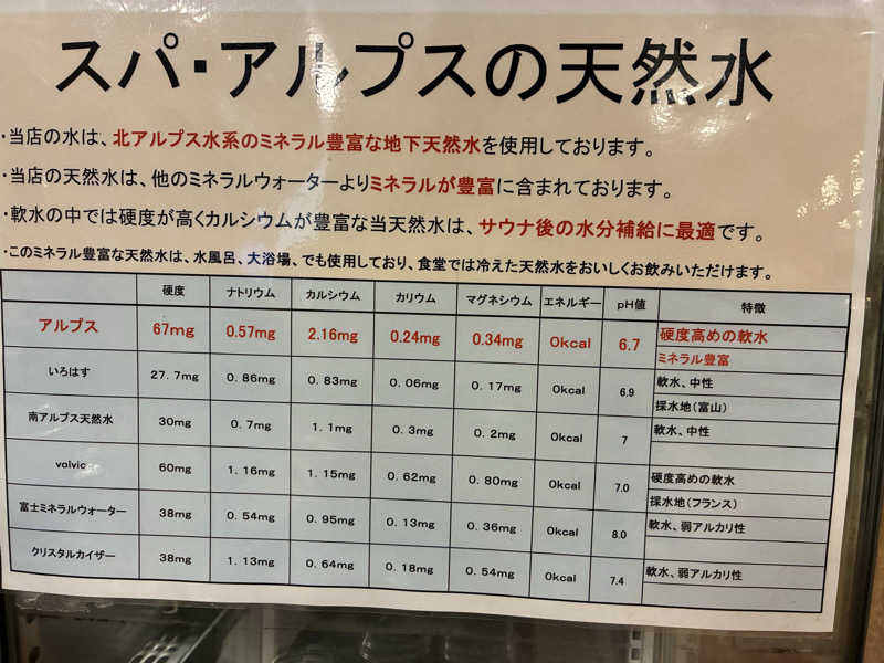 わたくまさんのスパ・アルプスのサ活写真