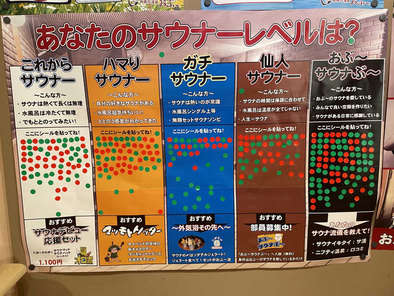 みゆせさんの林檎の湯屋 おぶ～のサ活写真