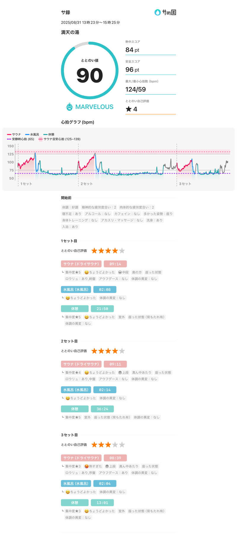 うっちーさんの天然温泉 満天の湯のサ活写真