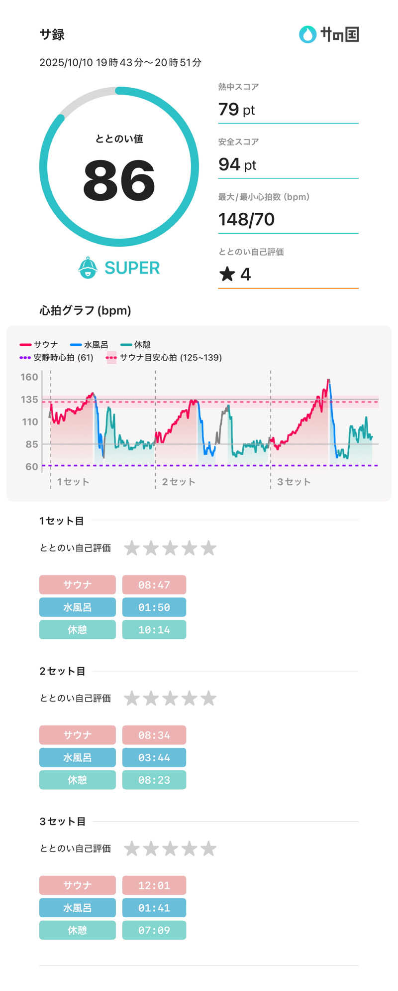 ちー(うっちー)さんの軟水銭湯・月島温泉のサ活写真