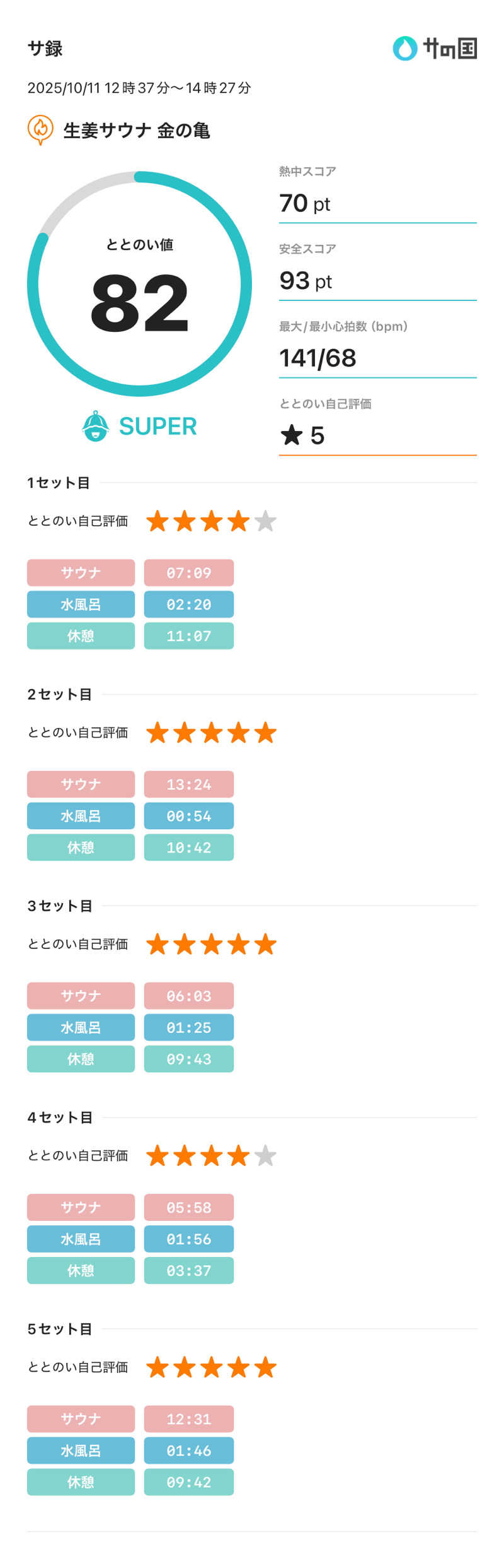 ちー(うっちー)さんの生姜サウナ 金の亀のサ活写真