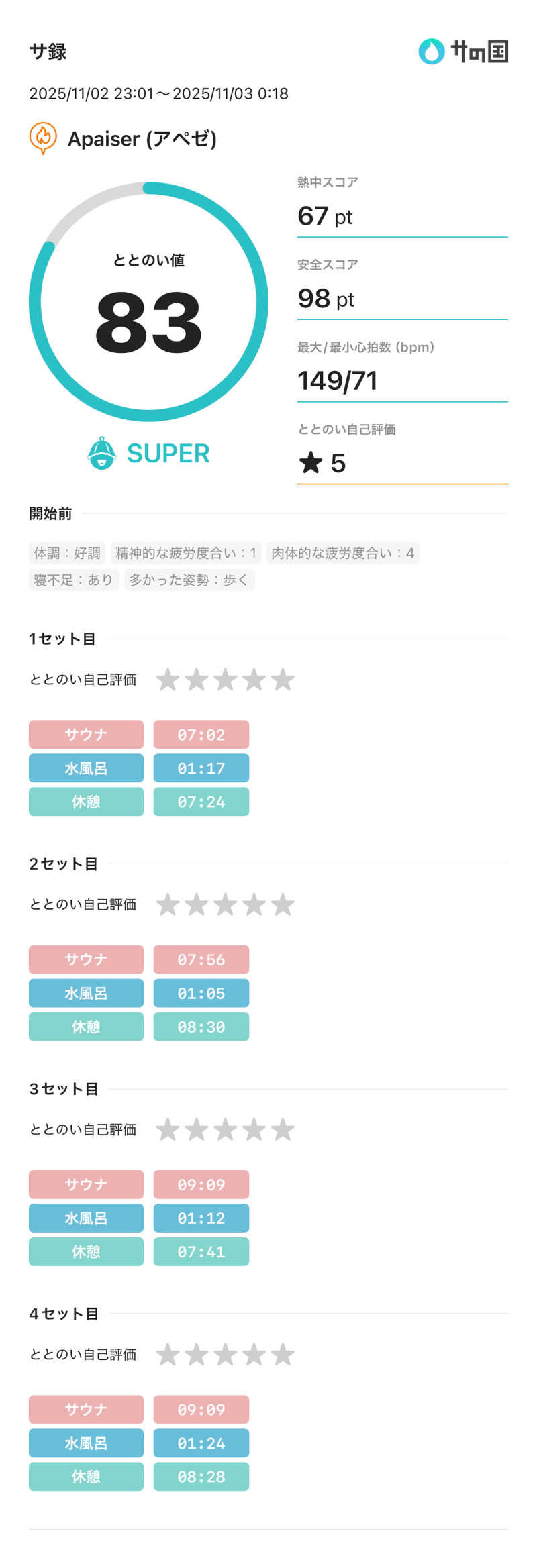 ちー🥹💪さんのリラクゼーションスパ アペゼのサ活写真