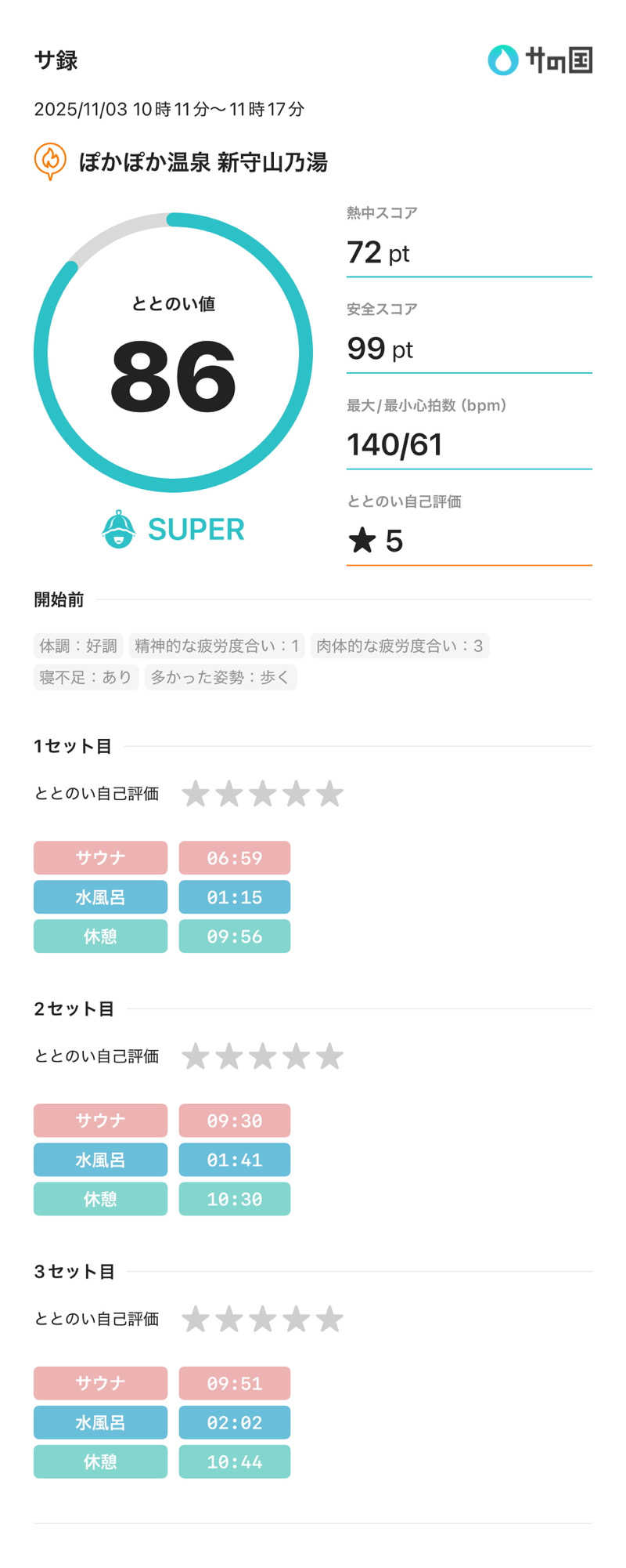 ちー🥹💪さんのぽかぽか温泉 新守山乃湯のサ活写真