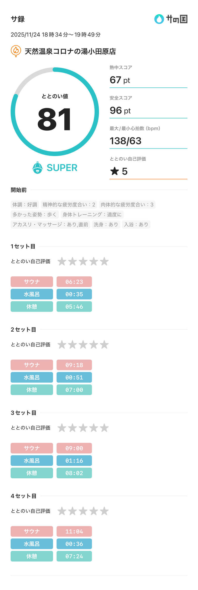 うっちーさんの天然温泉 小田原コロナの湯のサ活写真