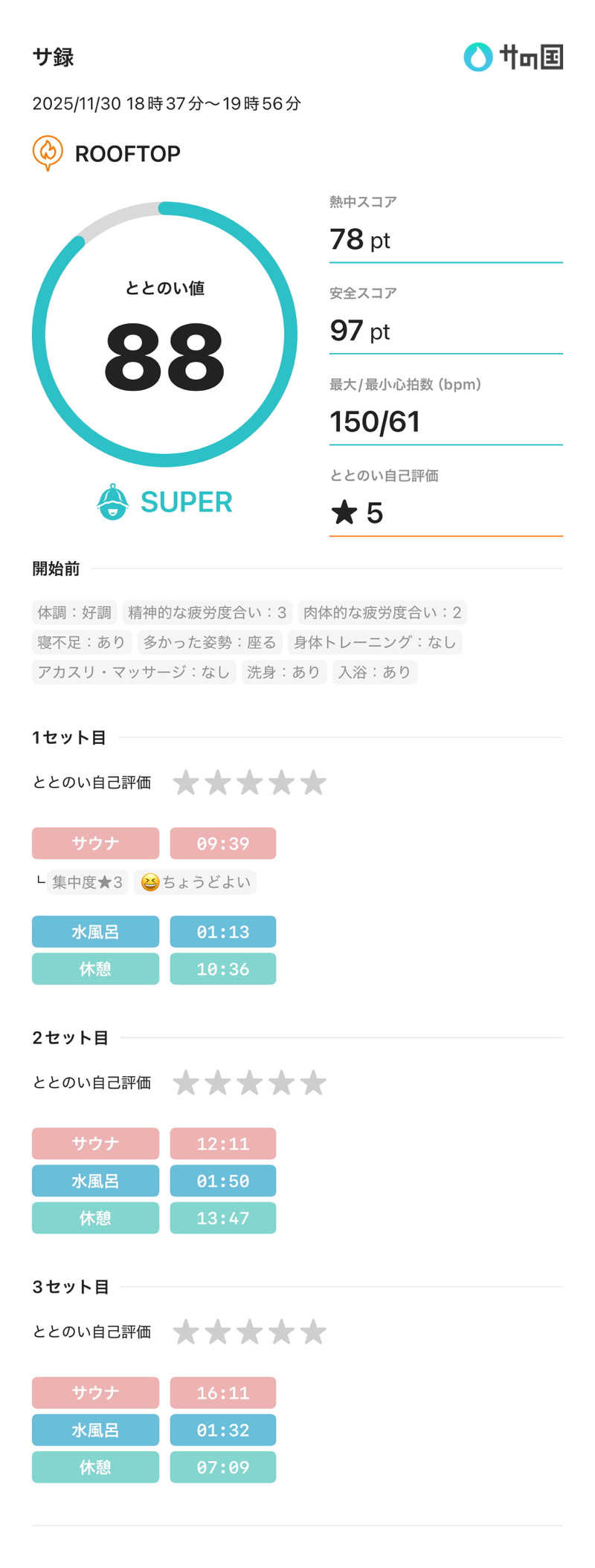 ちー(うっちー)さんのROOFTOP(ルーフトップ)のサ活写真