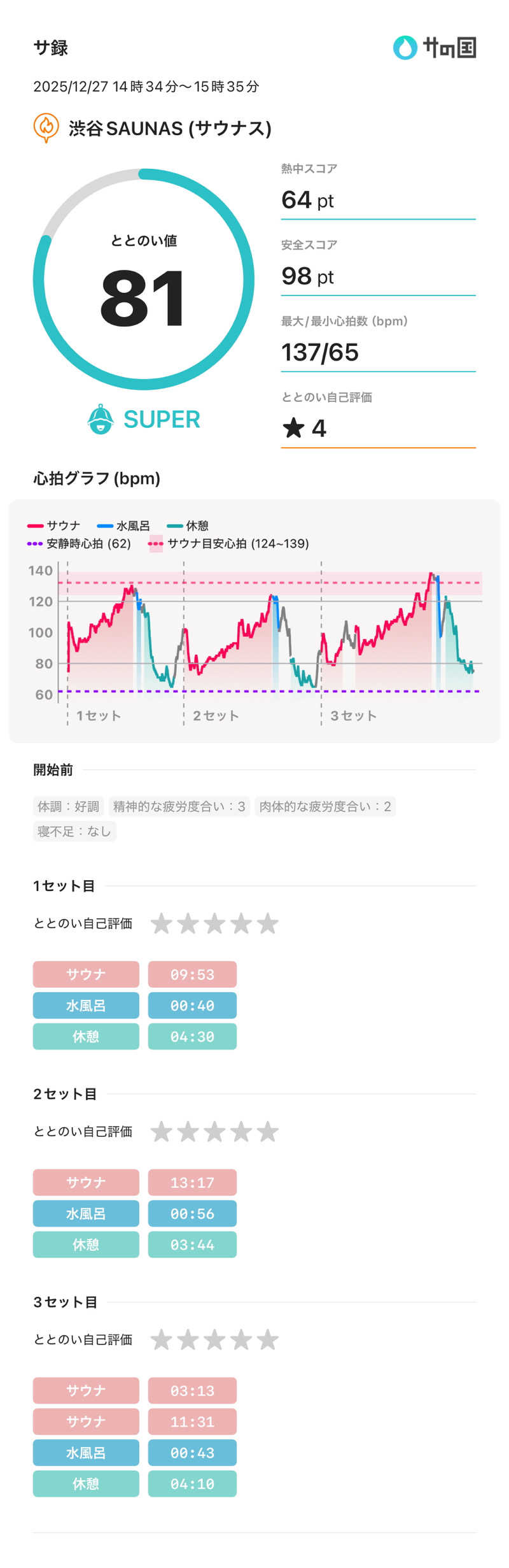 ちー🥹💪さんの渋谷SAUNASのサ活写真