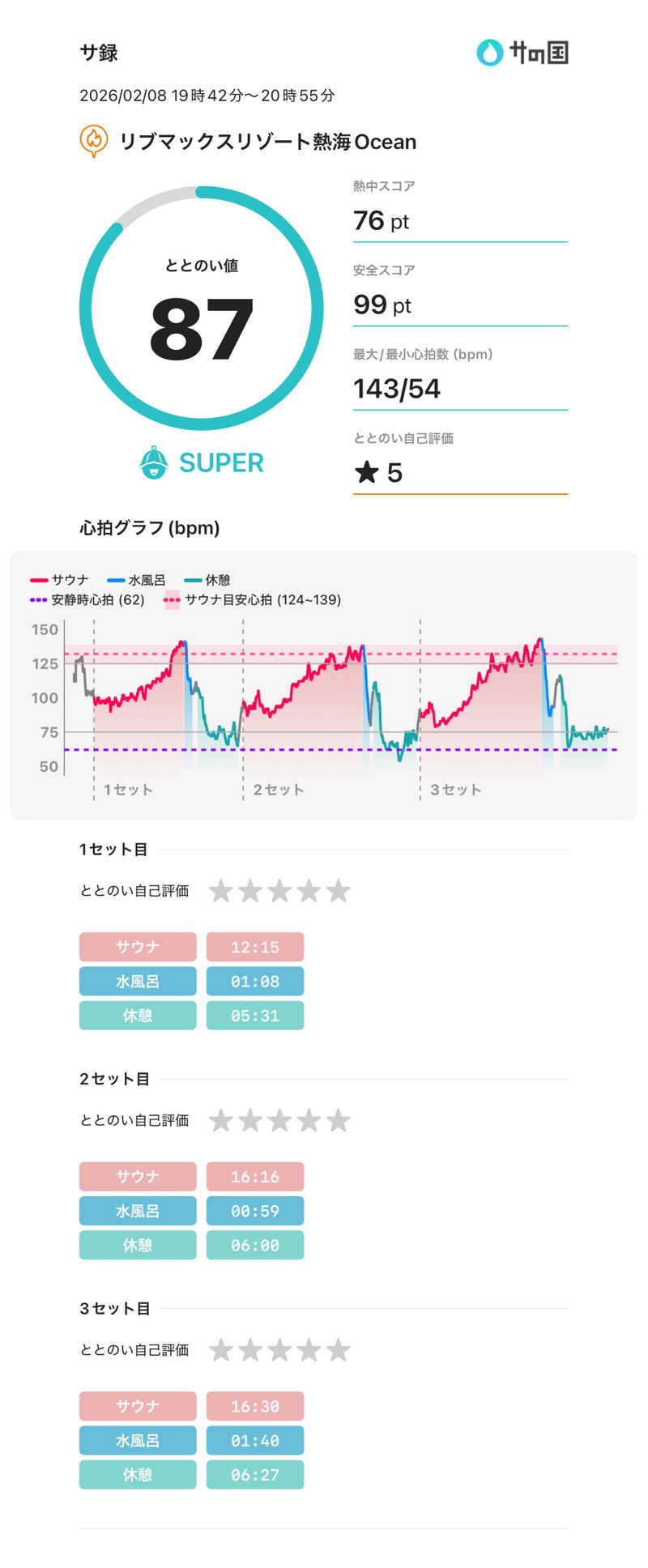 ちー(うっちー)さんのリブマックスリゾート熱海Oceanのサ活写真