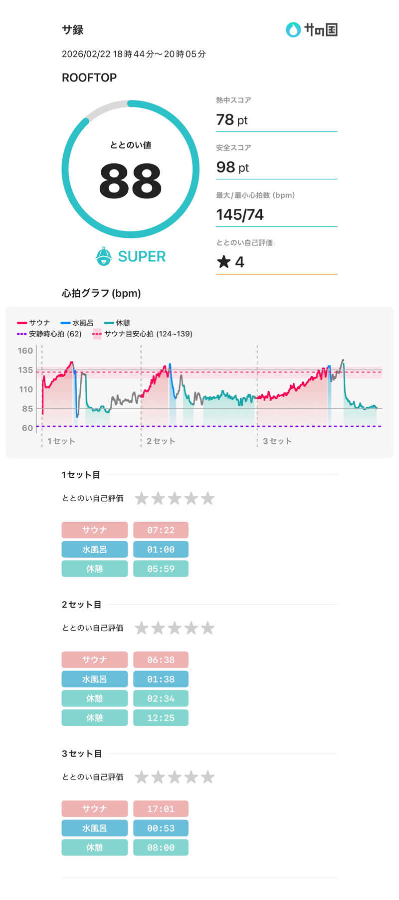 ちー(うっちー)さんのROOFTOP(ルーフトップ)のサ活写真