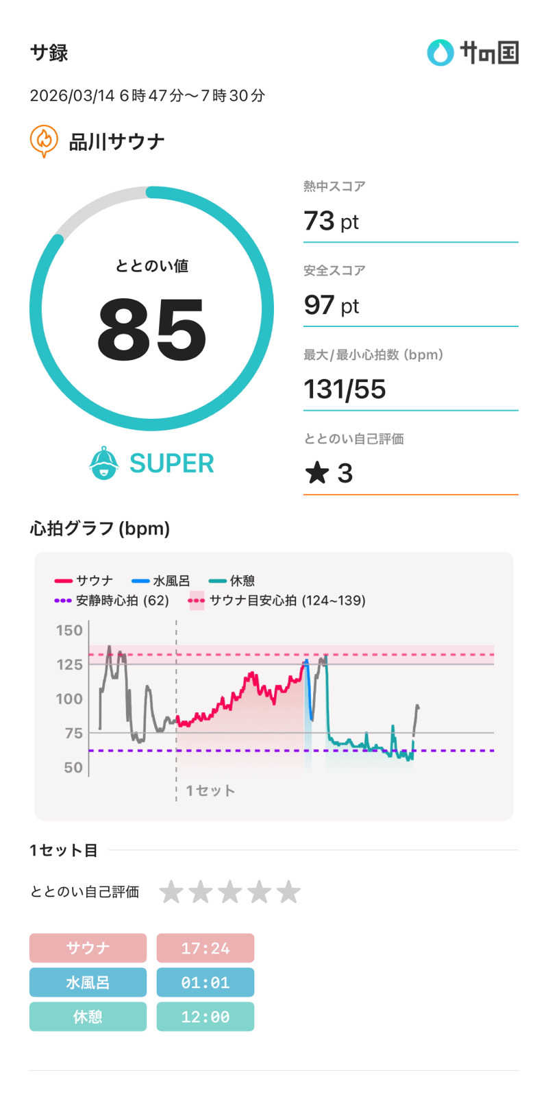ちー(うっちー)さんの泊まれるサウナ屋さん 品川サウナのサ活写真