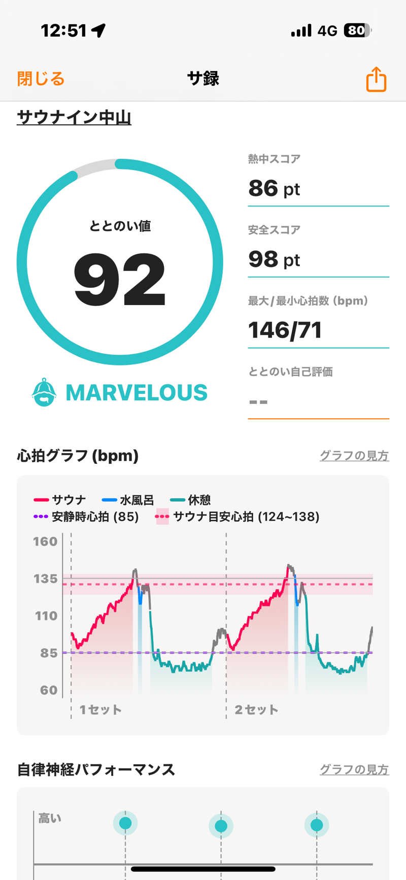 カラダ★ダンダンさんのサウナイン中山店のサ活写真