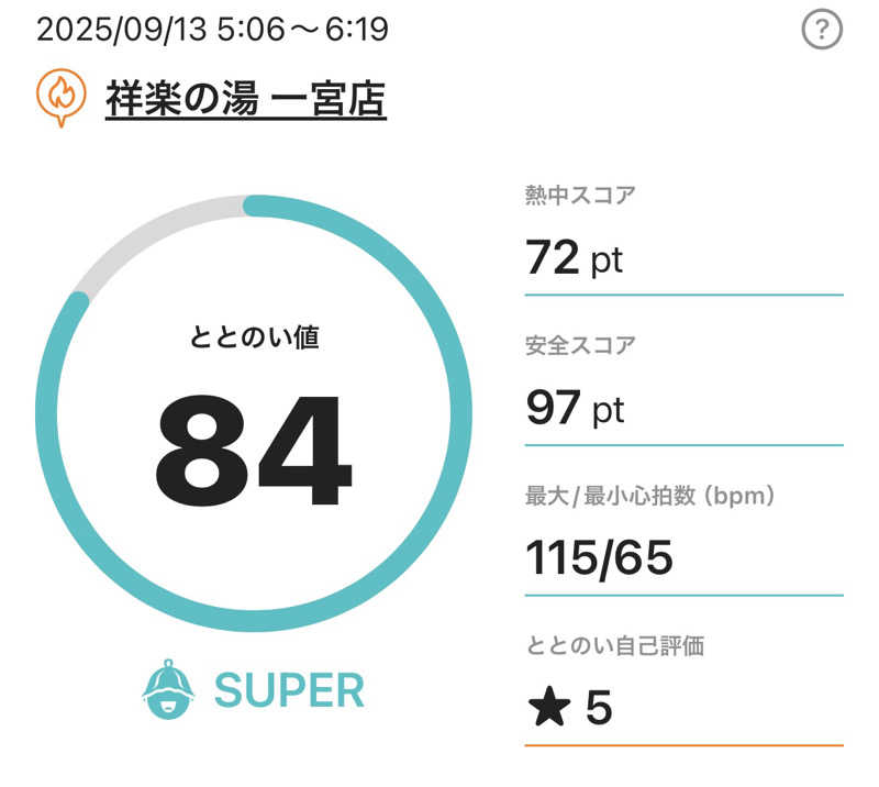 KUBA ボーイズ"会計役"さんの祥楽の湯 一宮店のサ活写真