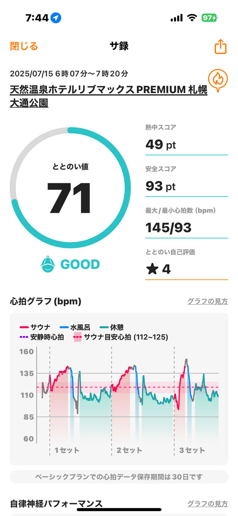 渡部 正人さんの天然温泉ホテルリブマックスPREMIUM札幌大通公園のサ活写真