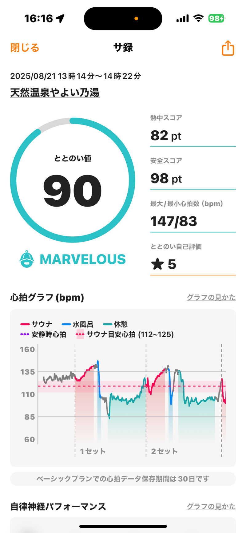 渡部 正人さんの天然温泉やよい乃湯のサ活写真