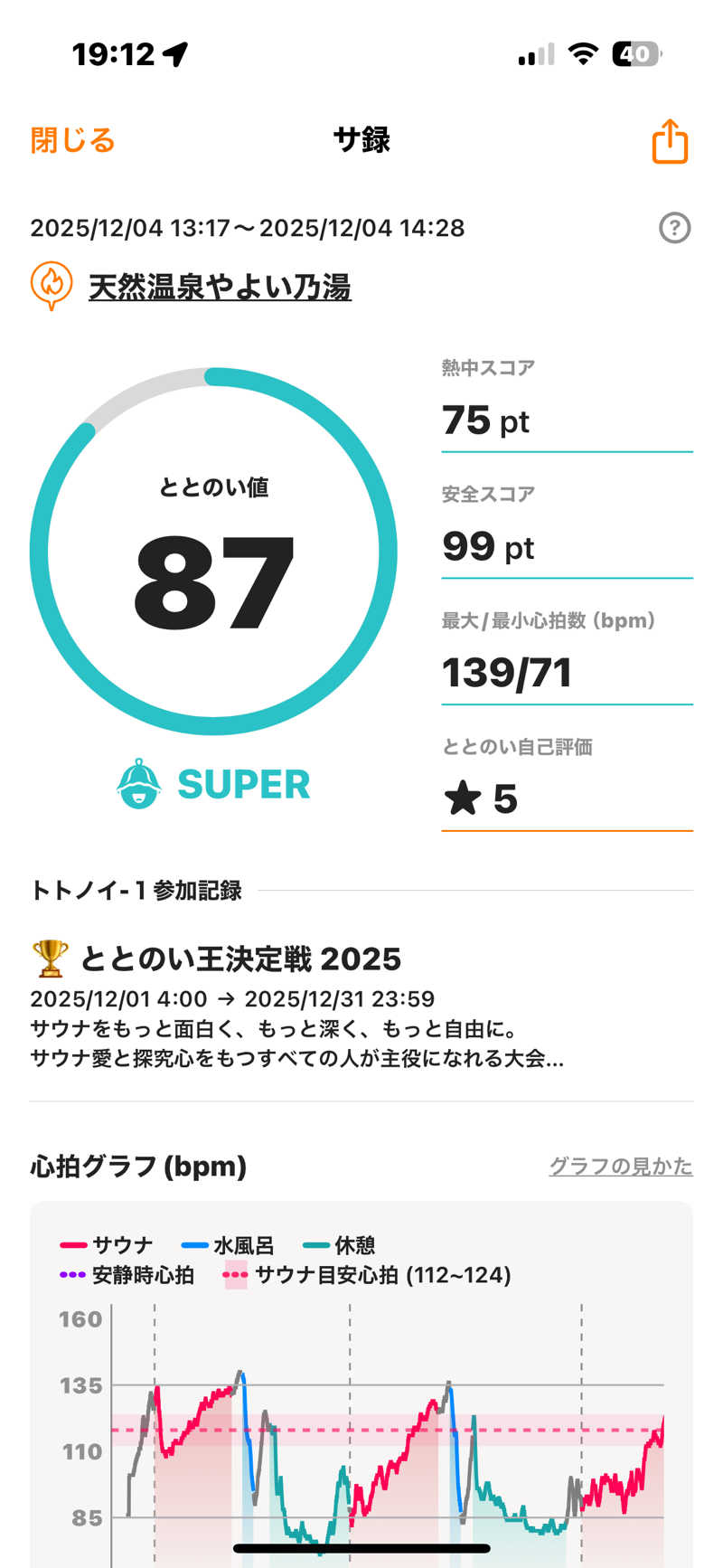 渡部 正人さんの天然温泉やよい乃湯のサ活写真