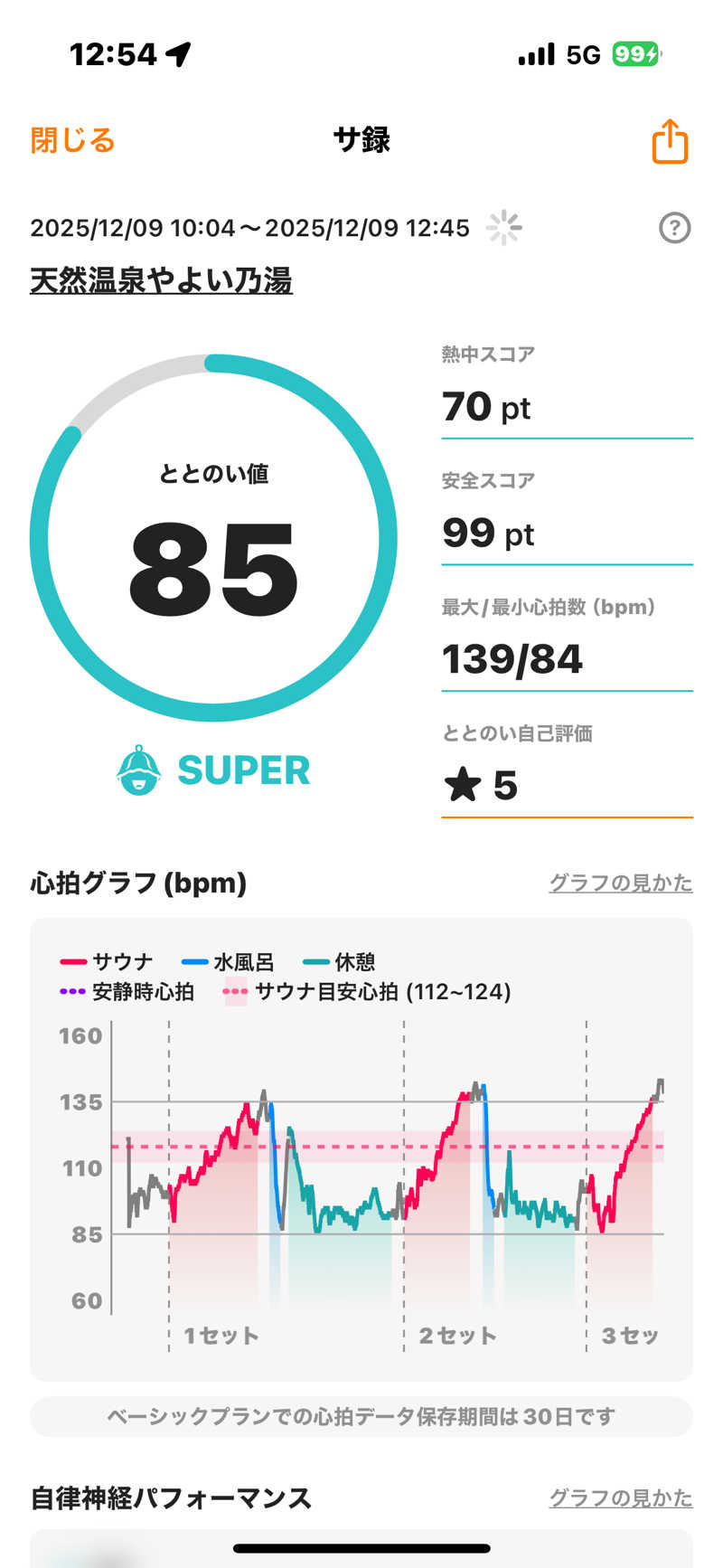 渡部 正人さんの天然温泉やよい乃湯のサ活写真