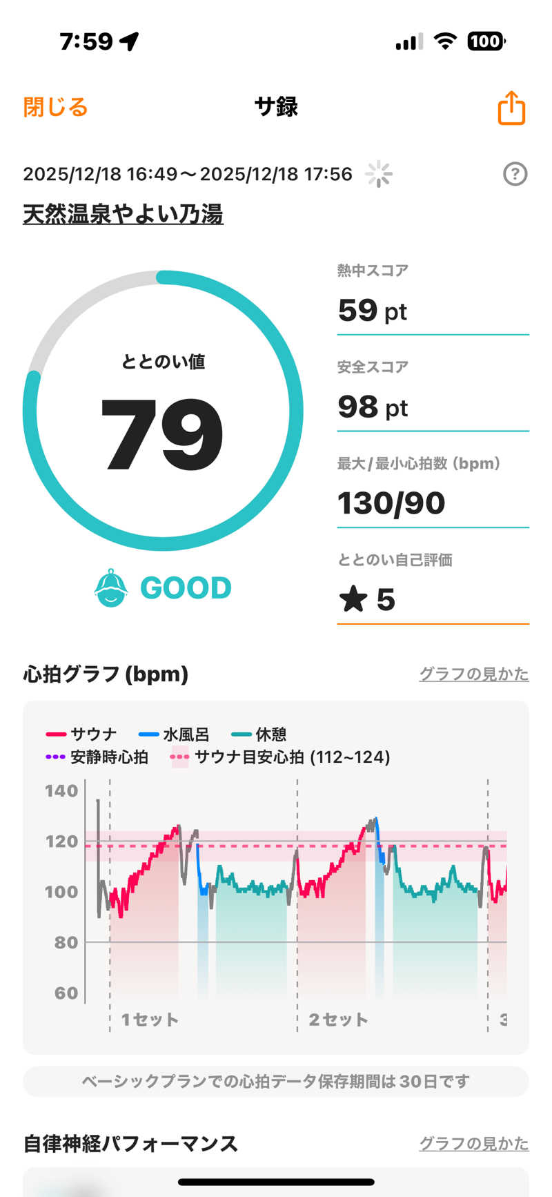 渡部 正人さんの天然温泉やよい乃湯のサ活写真