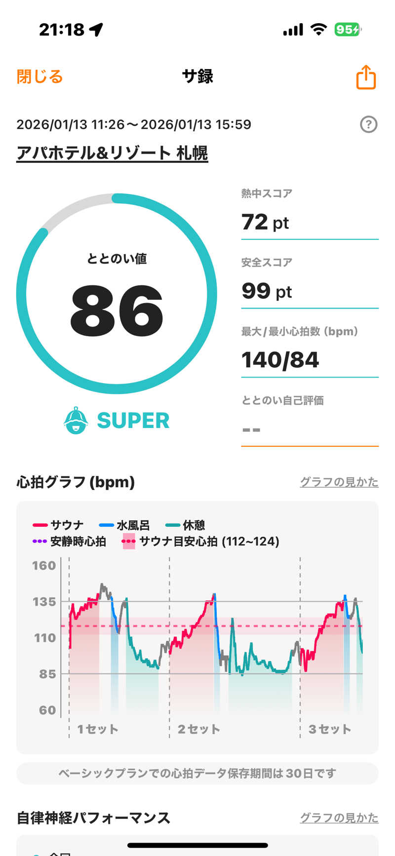 渡部 正人さんのアパホテル&リゾート 札幌のサ活写真