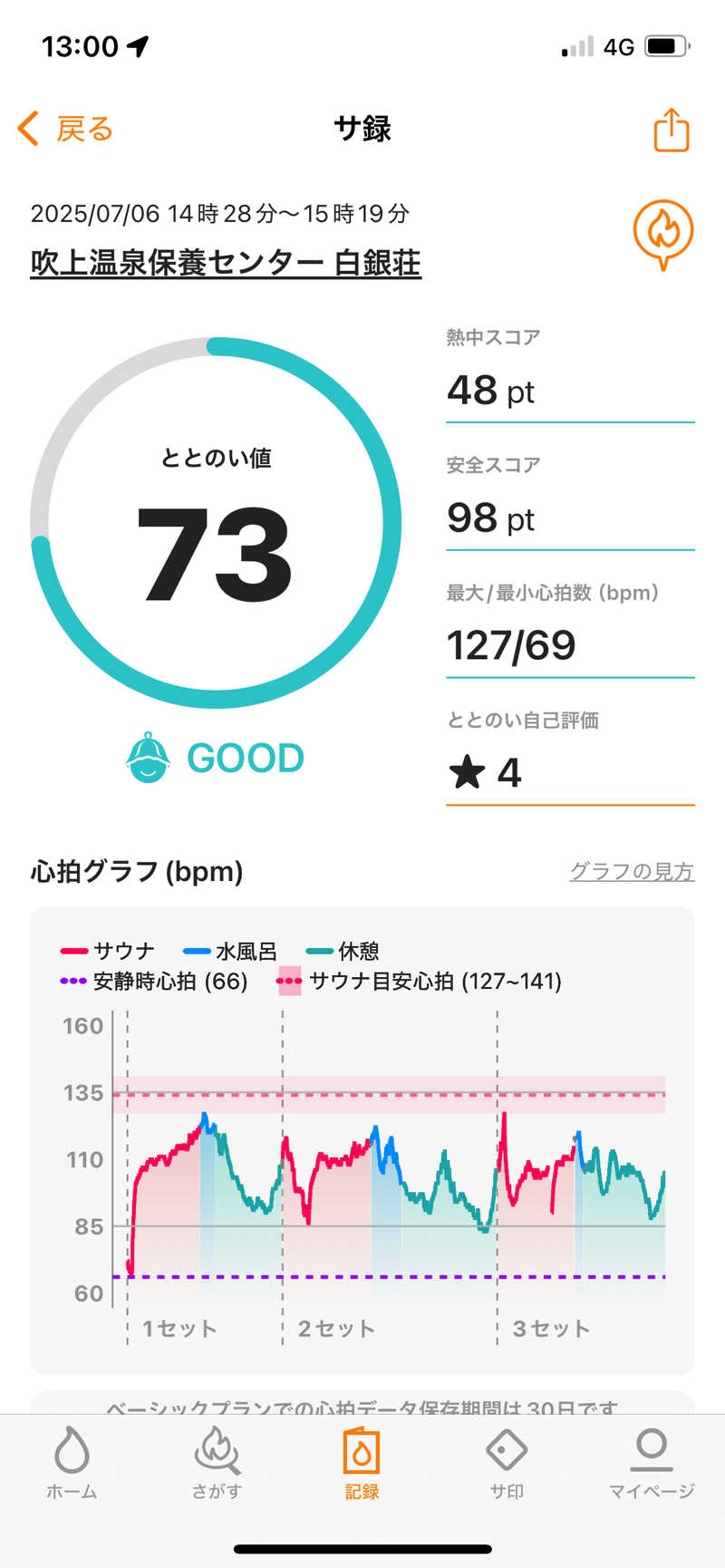 けいちゃんぴさんの吹上温泉保養センター 白銀荘のサ活写真