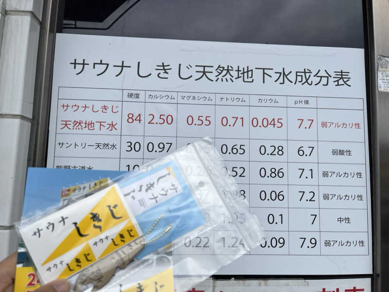 のりすけ(JO)さんのサウナしきじのサ活写真