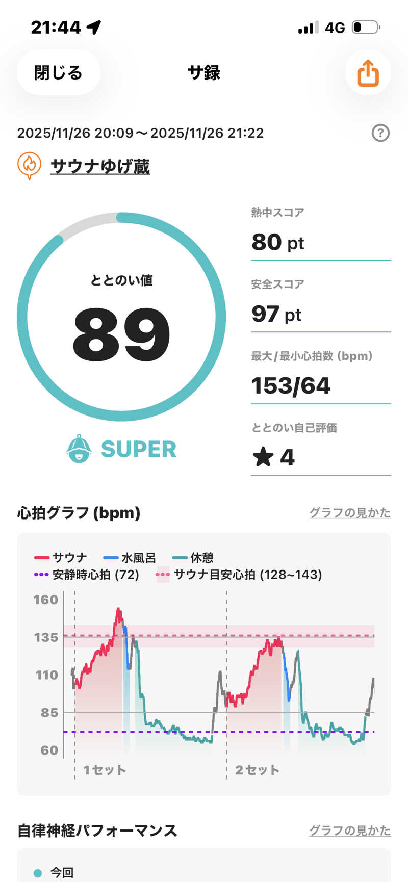 のりすけ(JO)さんのサウナゆげ蔵のサ活写真