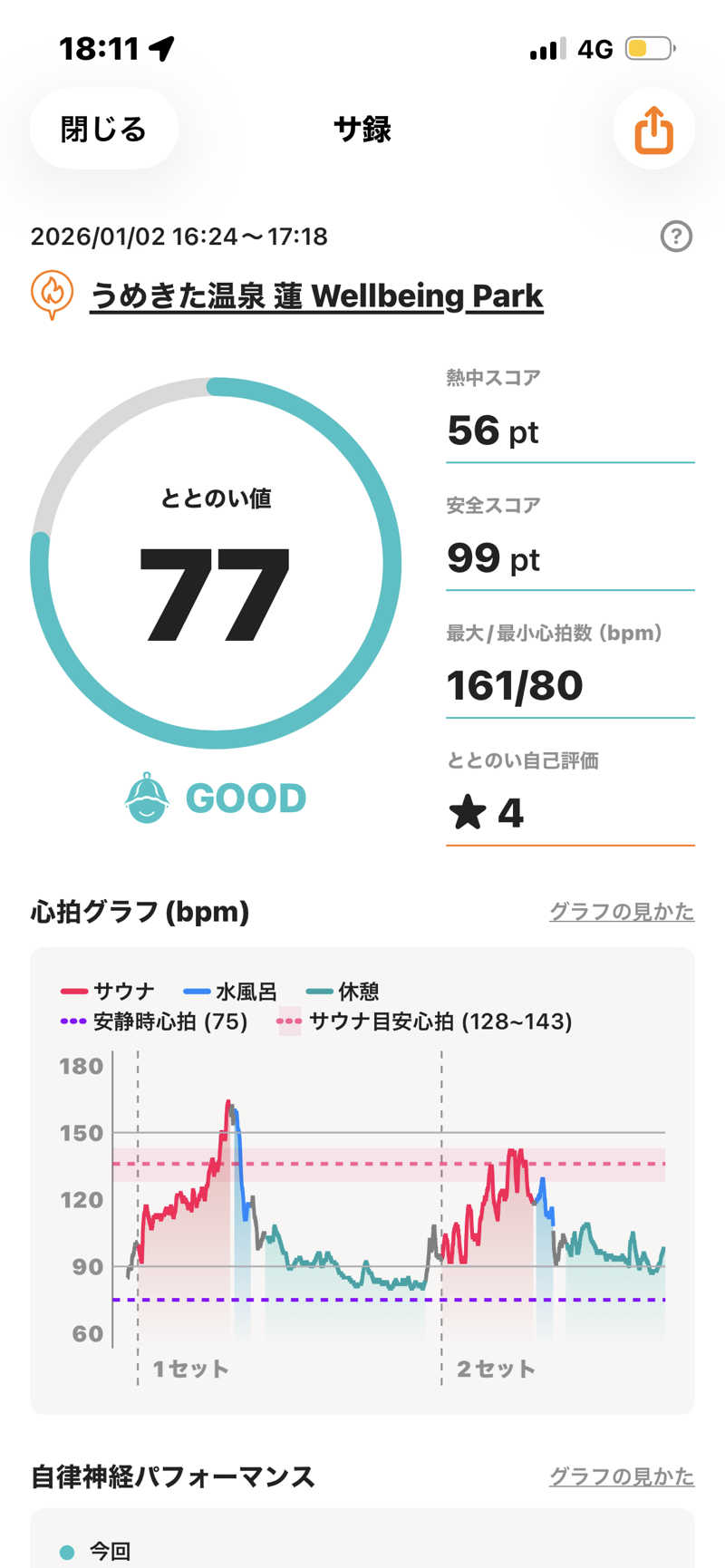 のりすけ(JO)さんのうめきた温泉 蓮 Wellbeing Parkのサ活写真