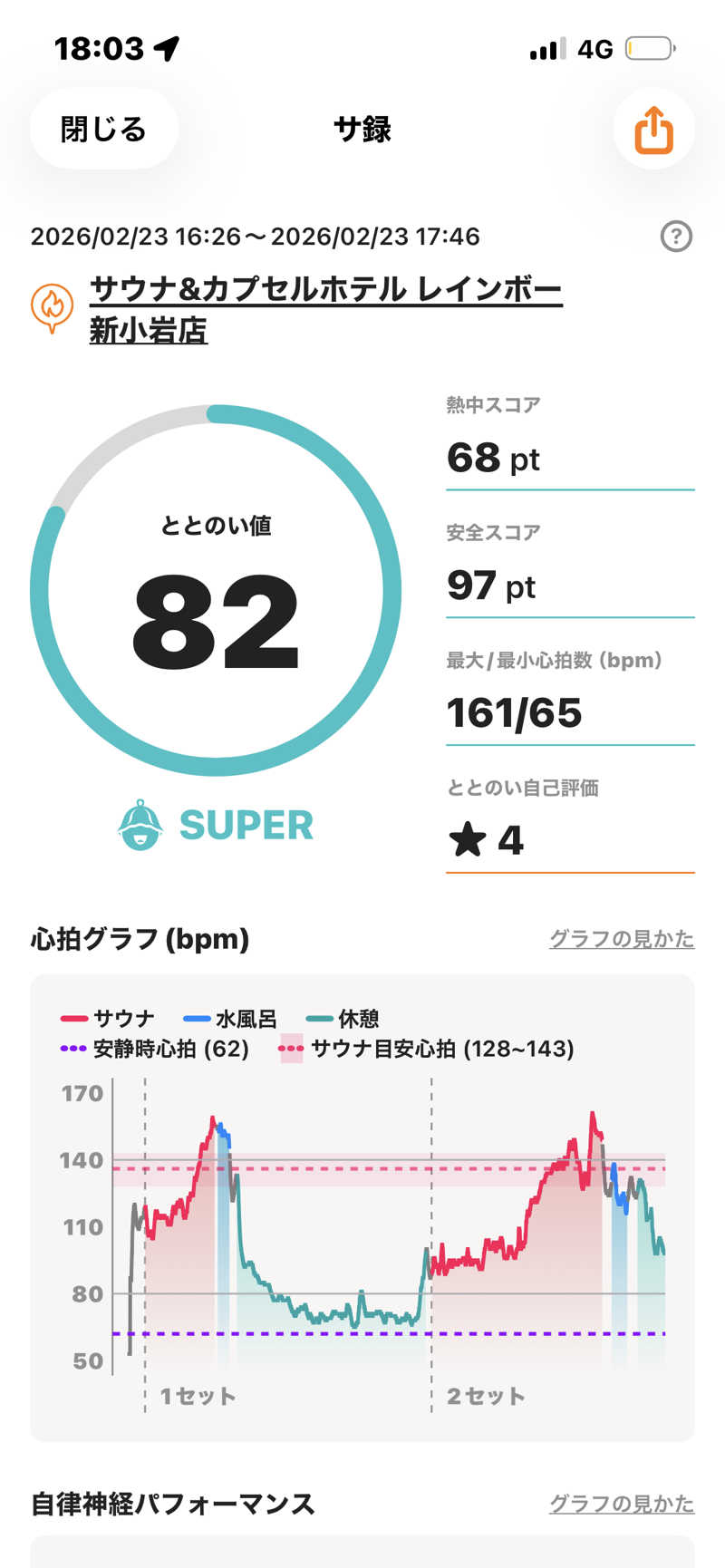 のりすけ(JO)さんのサウナ&カプセルホテル レインボー新小岩店のサ活写真