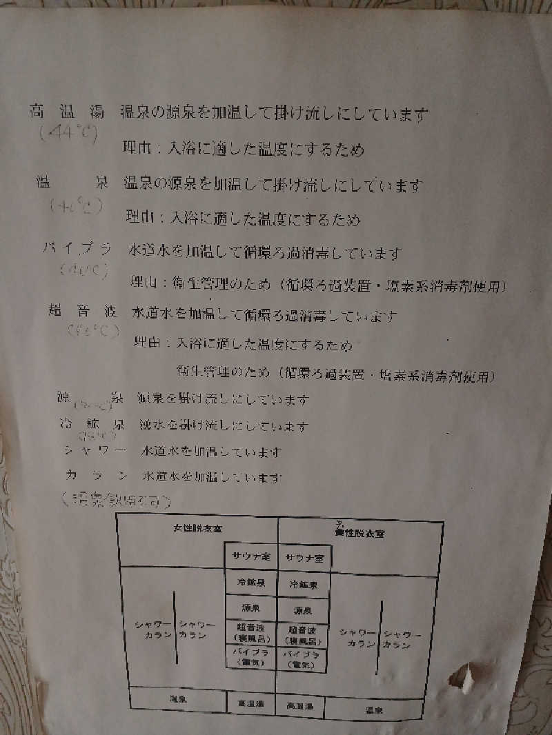 カモミール🦆さんのえべおつ温泉ホテルのサ活写真