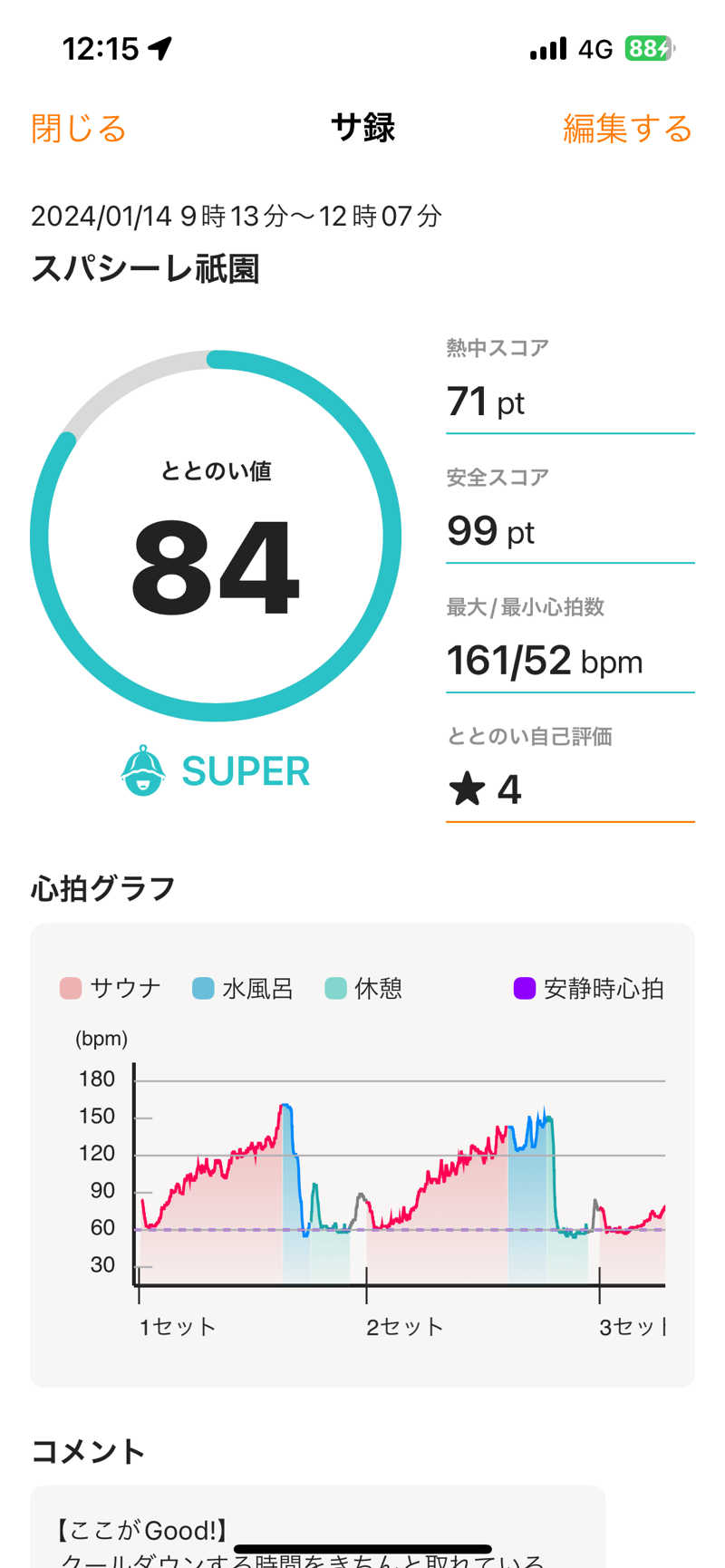 雅洋さんのスパシーレ祇園のサ活写真
