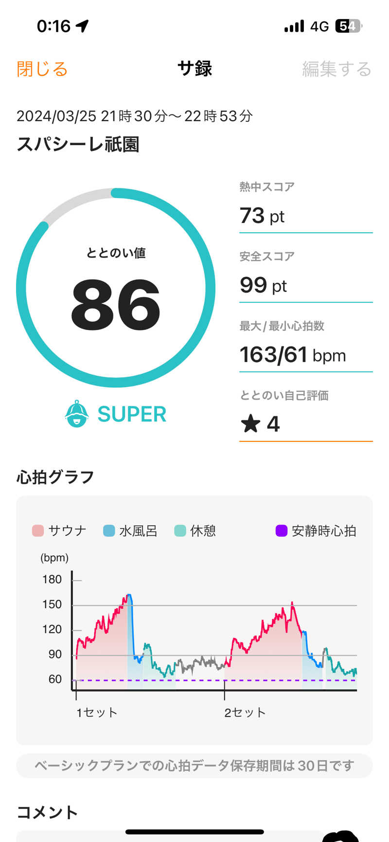 雅洋さんのスパシーレ祇園のサ活写真