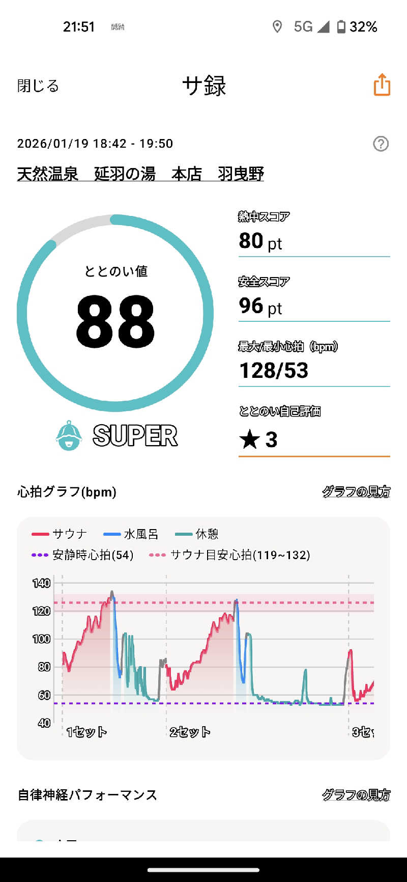 せいさんの天然温泉 延羽の湯 本店 羽曳野のサ活写真