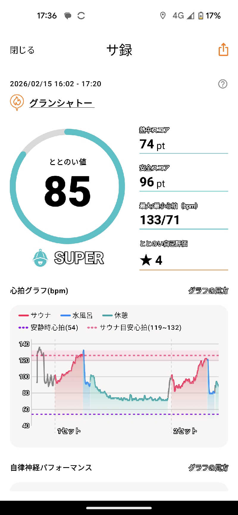 せいさんのサウナグランシャトーのサ活写真