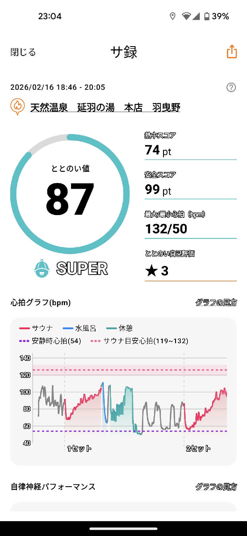 せいさんの天然温泉 延羽の湯 本店 羽曳野のサ活写真