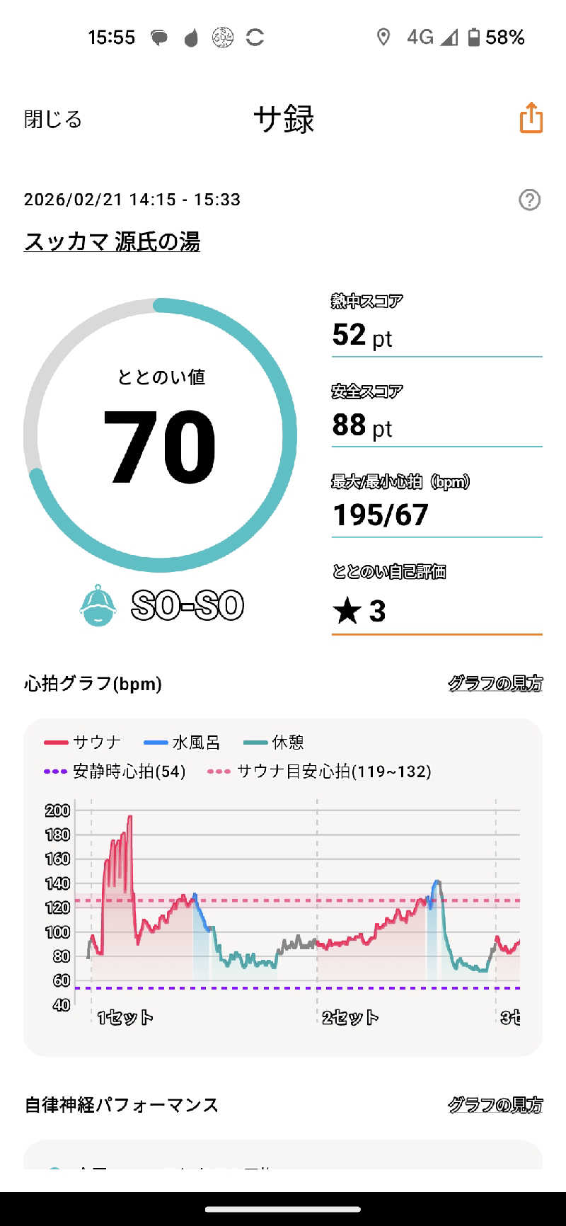 せいさんのスッカマ 源氏の湯のサ活写真