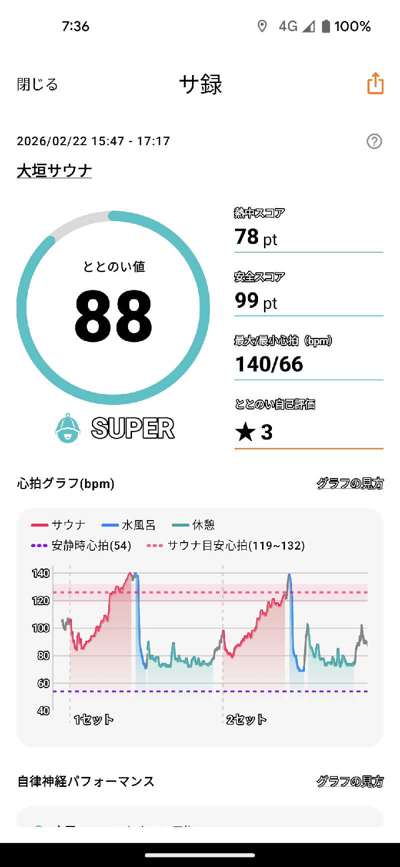 せいさんの大垣サウナのサ活写真