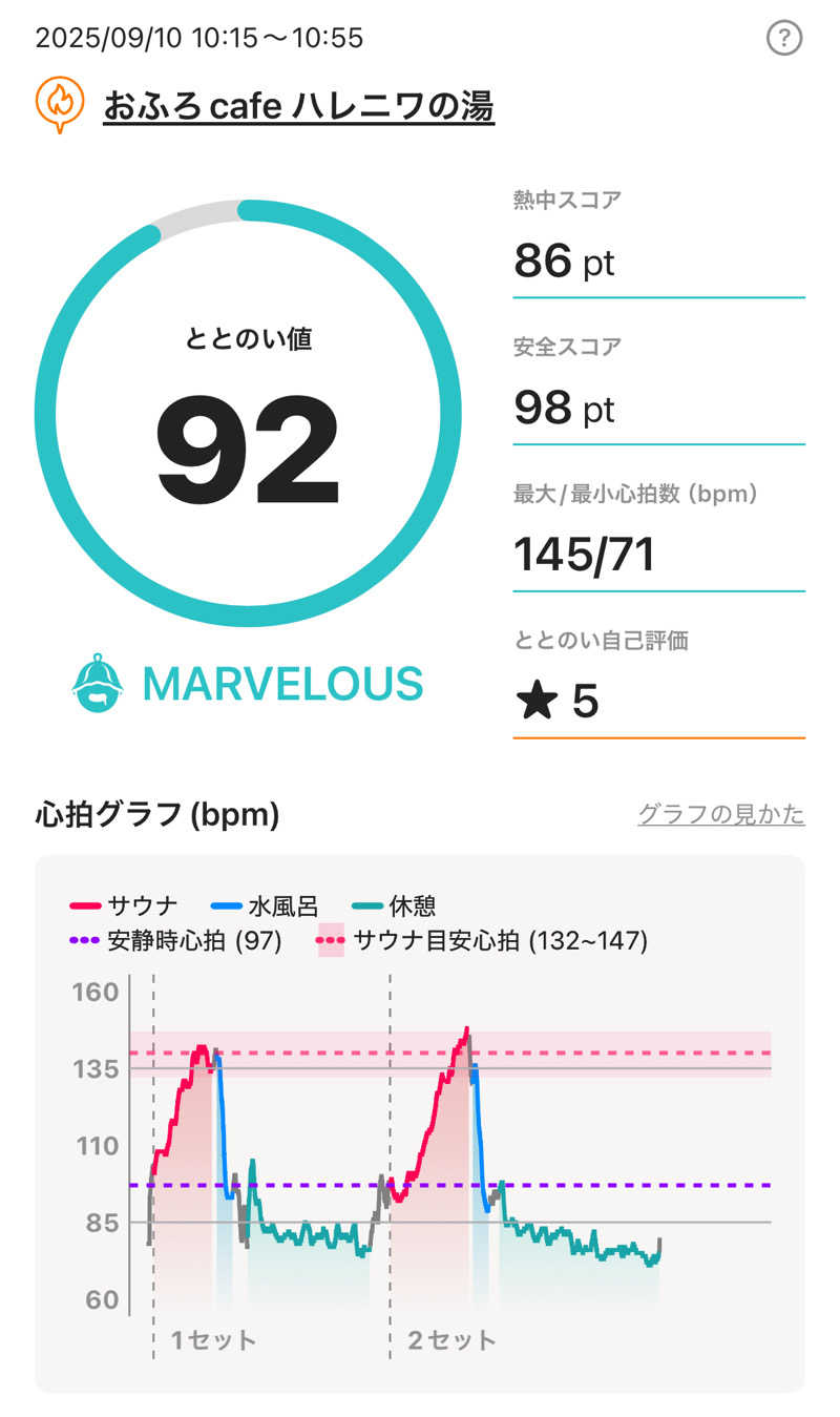Youaresleepyさんのおふろcafé ハレニワの湯のサ活写真