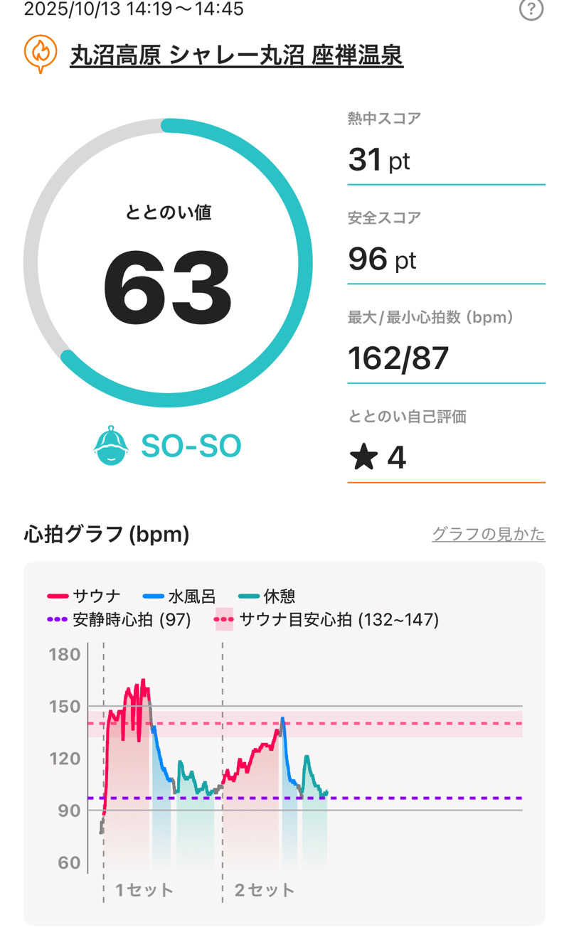 Youaresleepyさんの丸沼高原センターステーション座禅温泉のサ活写真