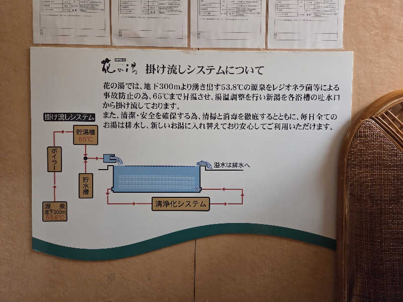 きのPさんの日当山温泉 花の湯のサ活写真
