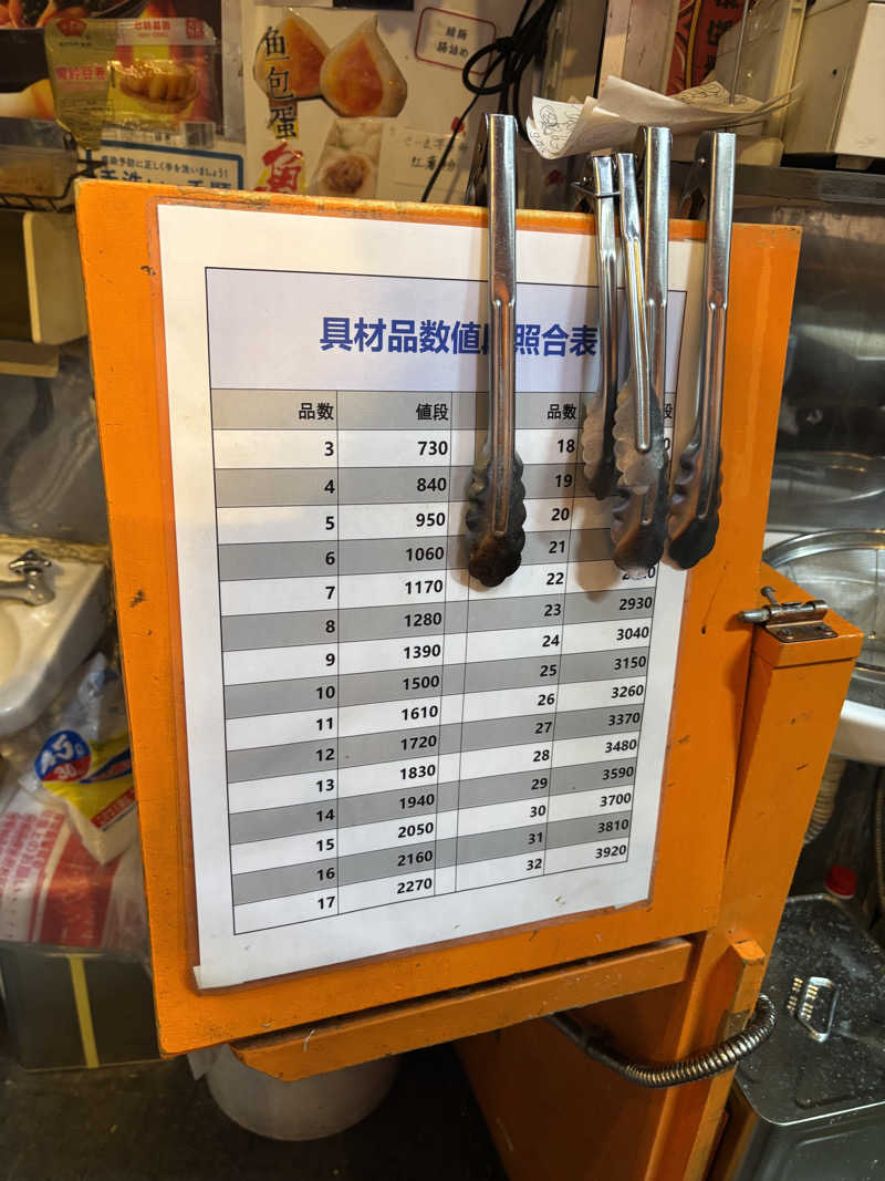 藤井　凪さんのカプセル&サウナ 川崎ビッグのサ活写真