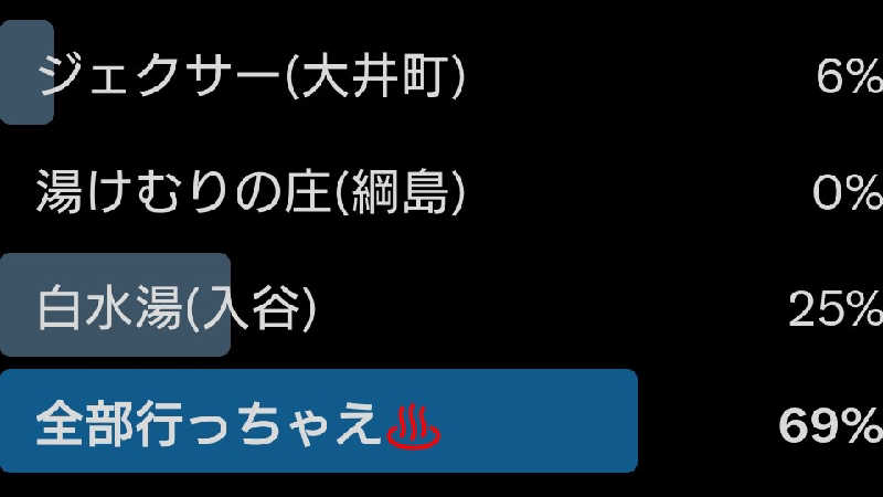 ムラたんさんの綱島源泉 湯けむりの庄のサ活写真