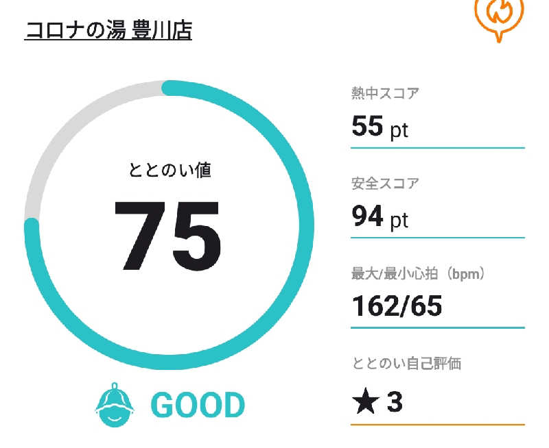 ピーナッツさんのコロナの湯 豊川店 (ホテルキャッスルイン豊川)のサ活写真