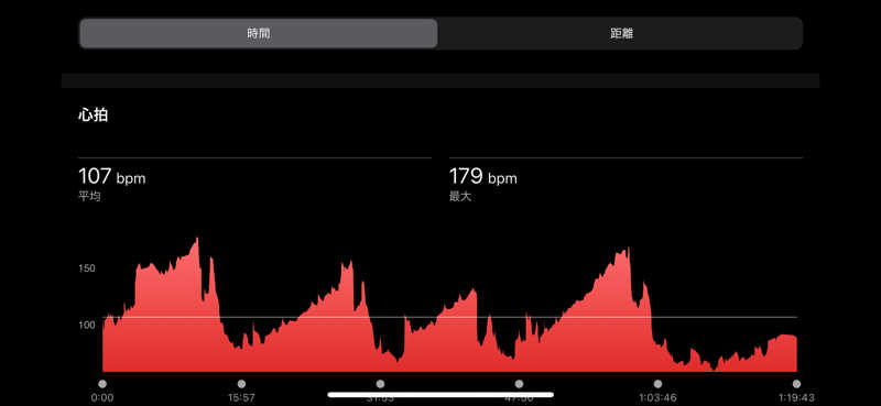 サウナととのい隊さんのサウナヘヴン草加のサ活写真