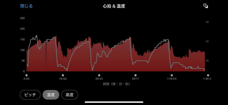 サウナととのい隊さんの三ノ輪 改栄湯のサ活写真