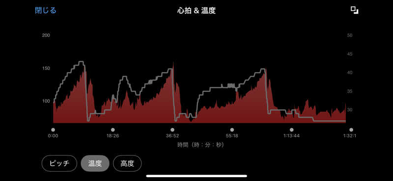 サウナととのい隊さんの湯乃泉 草加健康センターのサ活写真