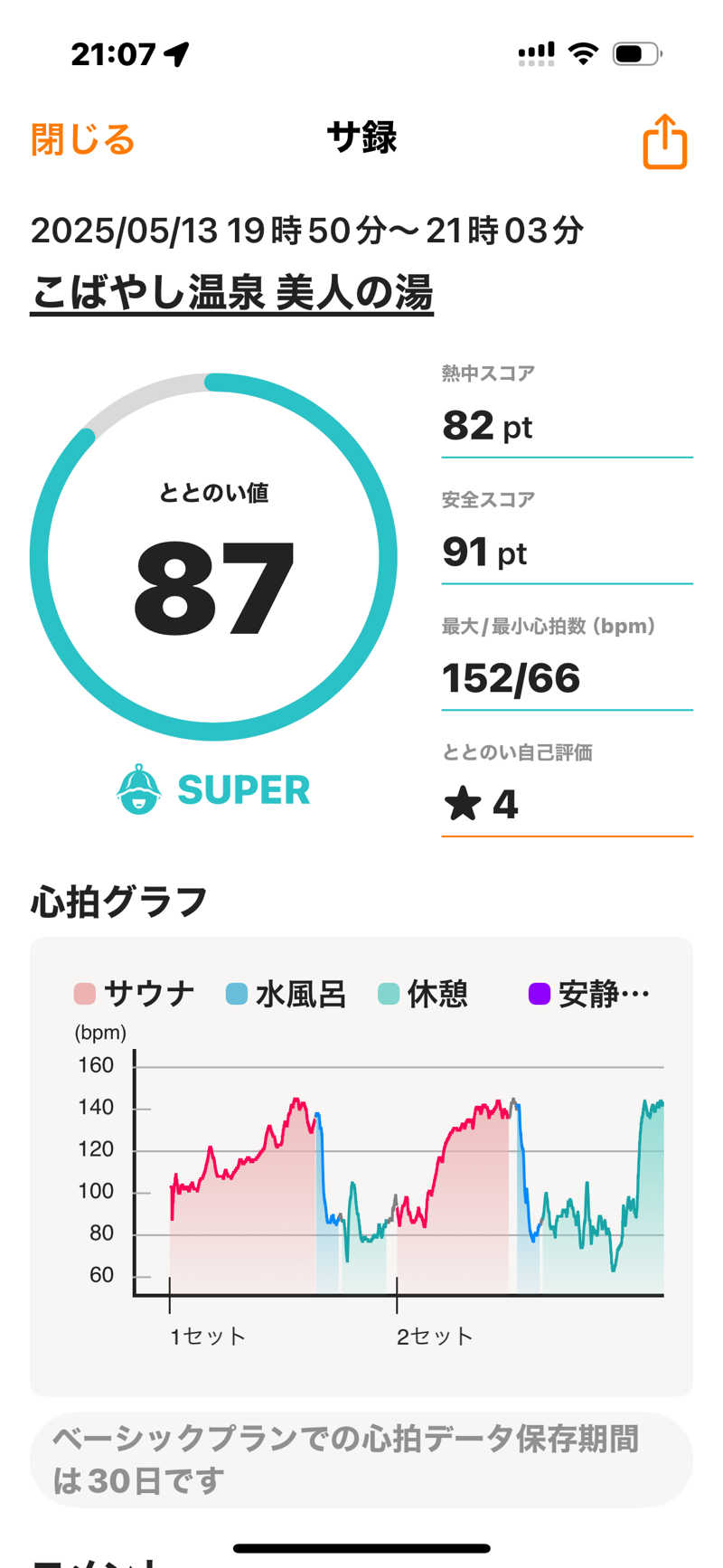 青レンシャイさんのこばやし温泉 美人の湯のサ活写真