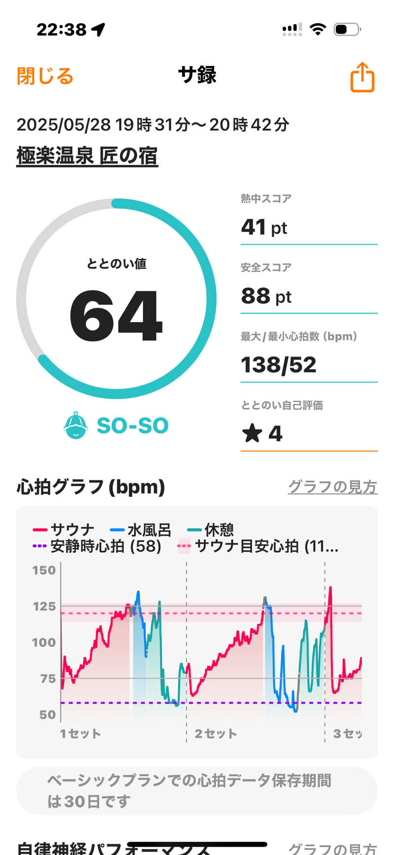 青レンシャイさんの極楽温泉 匠の宿のサ活写真
