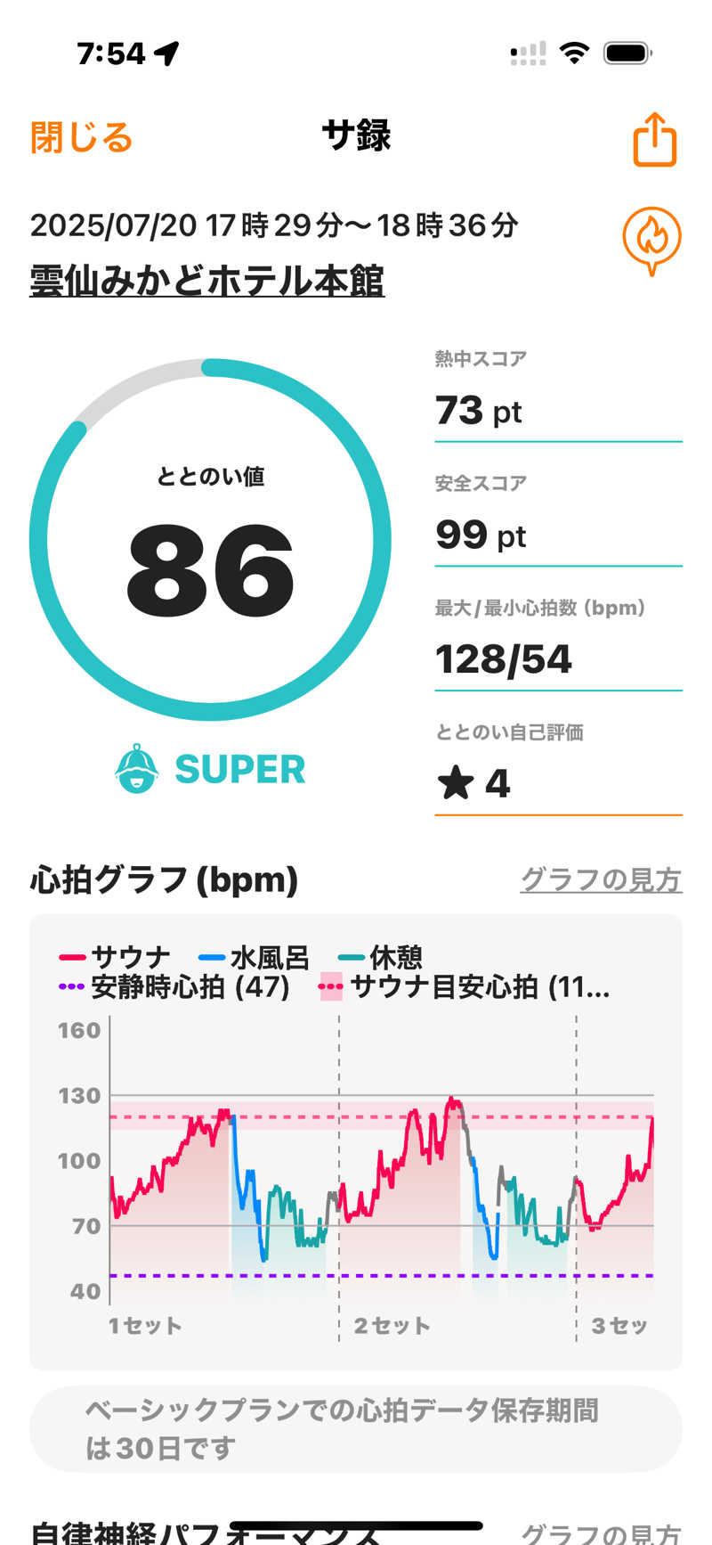 青レンシャイさんの雲仙みかどホテル本館のサ活写真